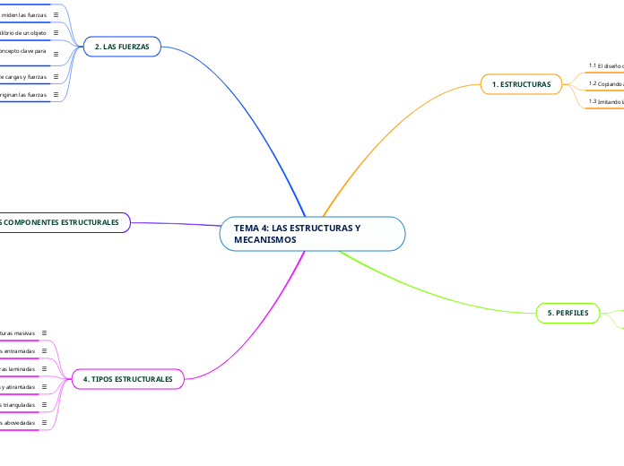 TEMA 4: LAS ESTRUCTURAS Y MECANISMOS