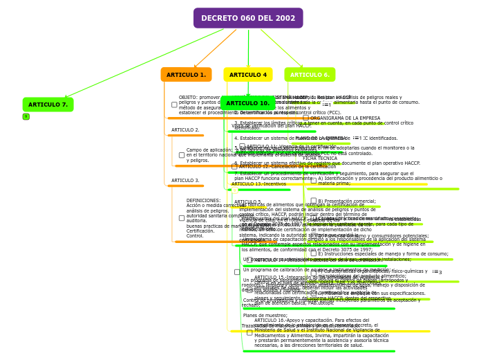 DECRETO 060 DEL 2002