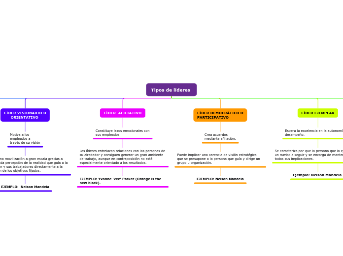 Tipos de líderes 