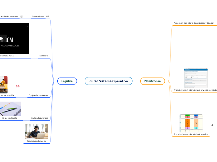 Curso Sistema Operativo