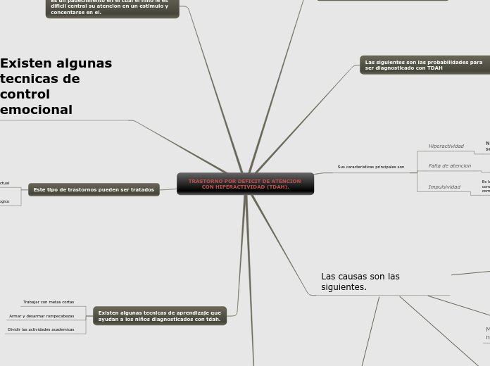 TRASTORNO POR DEFICIT DE ATENCION CON HIPERACTIVIDAD (TDAH).