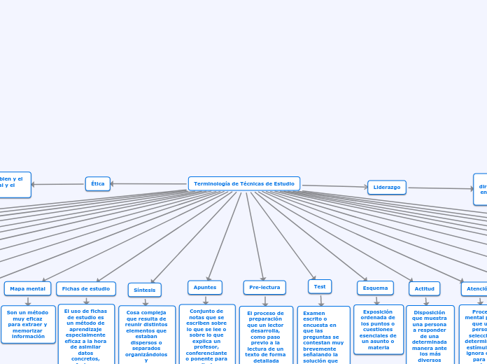 Terminología de Técnicas de Estudio