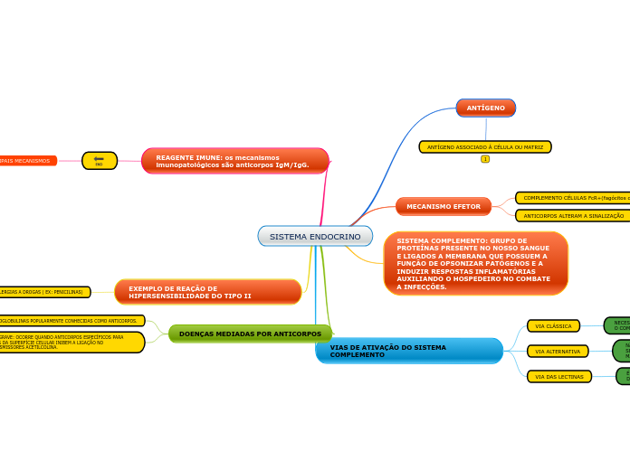 SISTEMA ENDOCRINO