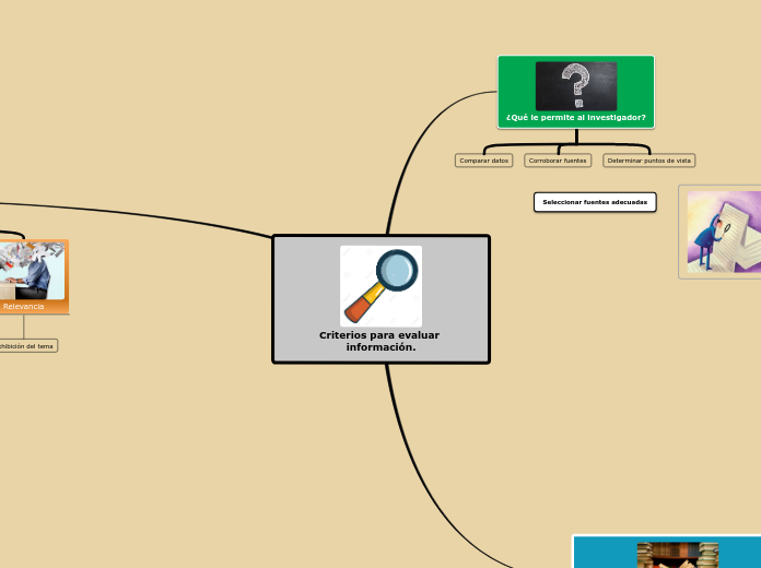 Criterios para evaluar información.