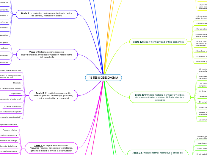 16 TESIS DE ECONOMIA