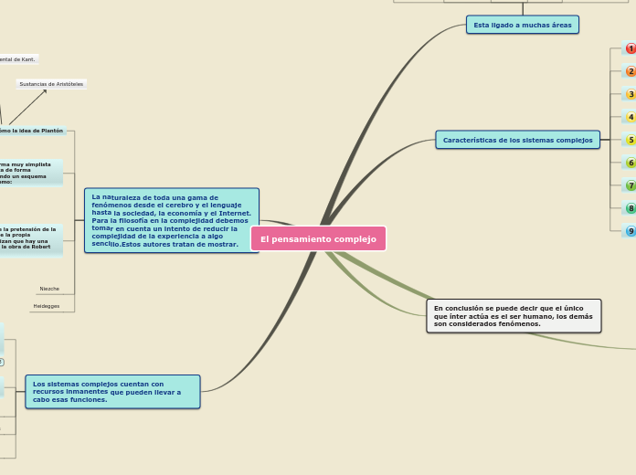 Sample Mind Map