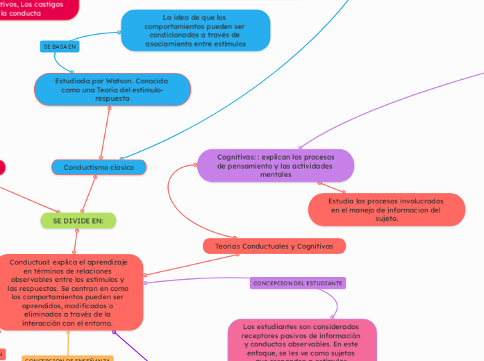 Teorias Conductuales y Cognitivas