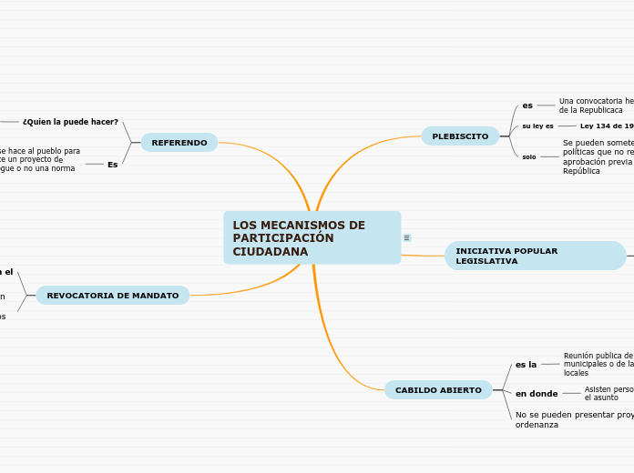 LOS MECANISMOS DE PARTICIPACIÓN CIUDADANA