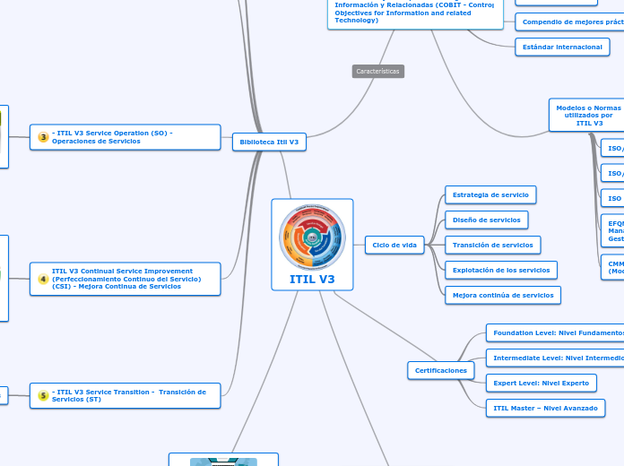 ITIL V3