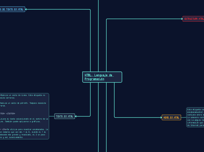 HTML: Lenguaje de Programación