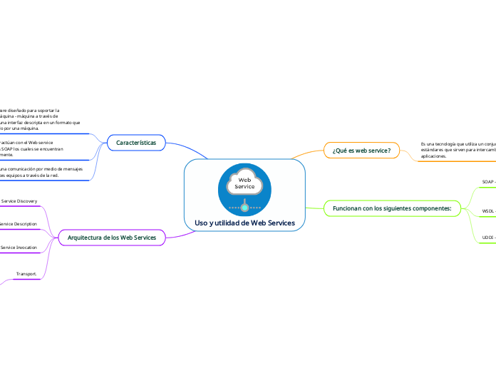 Uso y utilidad de Web Services