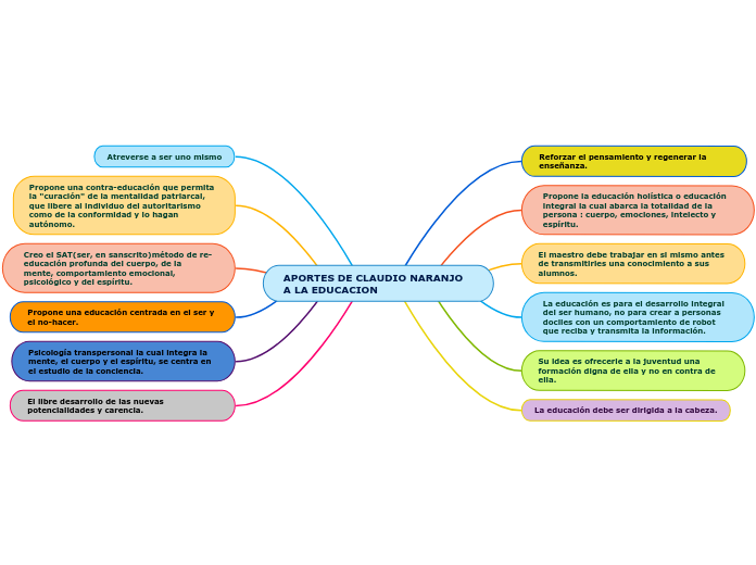 APORTES DE CLAUDIO NARANJO     A LA EDUCACION