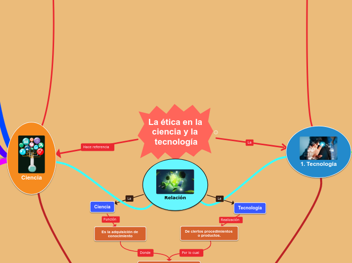 La ética en la ciencia y la tecnología