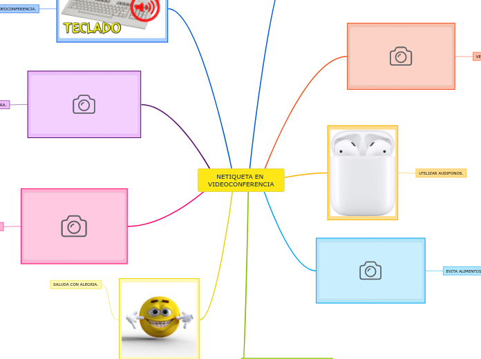 NETIQUETA EN VIDEOCONFERENCIA