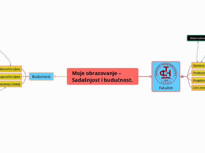 Moje obrazovanje – Sadašnjost i budućnost.