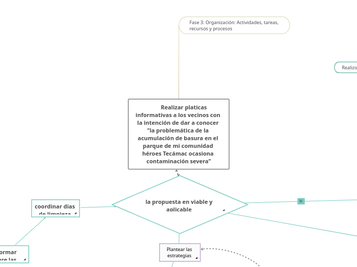 	Realizar platicas informativas a los vecinos con la intención de dar a conocer ‘’la problemática de la acumulación de basura en el parque de mi comunidad héroes Tecámac ocasiona contaminación severa’’