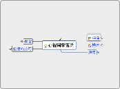 心智圖學習法test