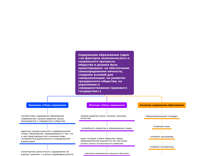 Содержание образования (один «из факторов экономического и социального прогресса общества и должно быть ориентировано: на обеспечение са�