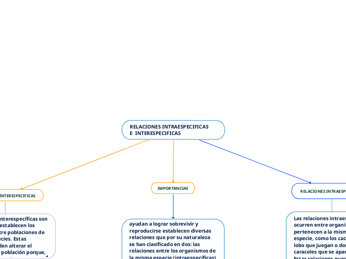 RELACIONES INTRAESPECIFICAS      E  INTERESPECIFICAS