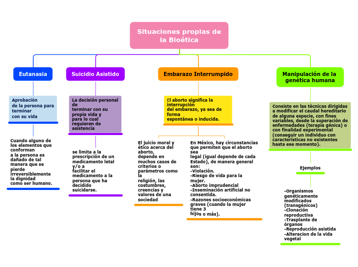 Organigrama