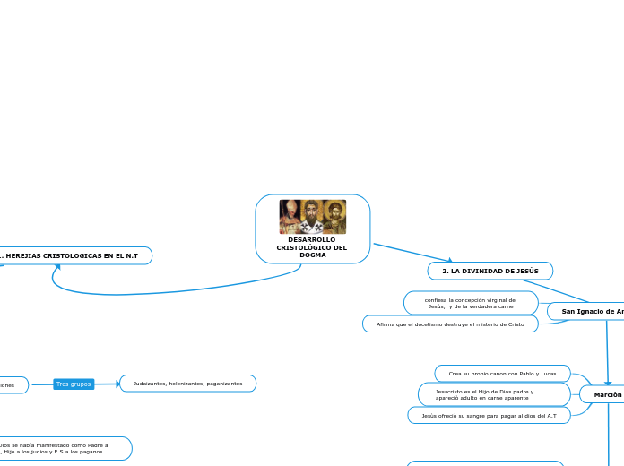 DESARROLLO CRISTOLÓGICO DEL DOGMA