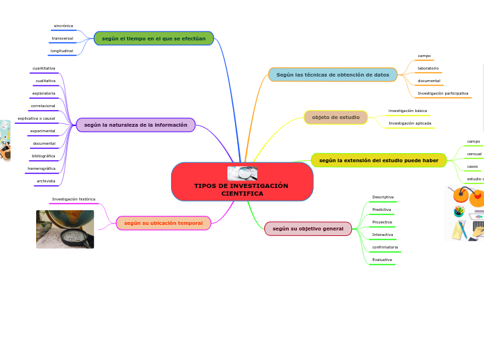 TIPOS DE INVESTIGACIÓN CIENTIFICA