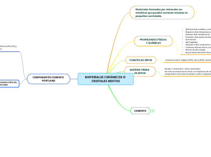 MATERIALES CERÁMICOS O CRISTALES MIXTOS