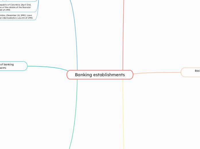 Banking establishments