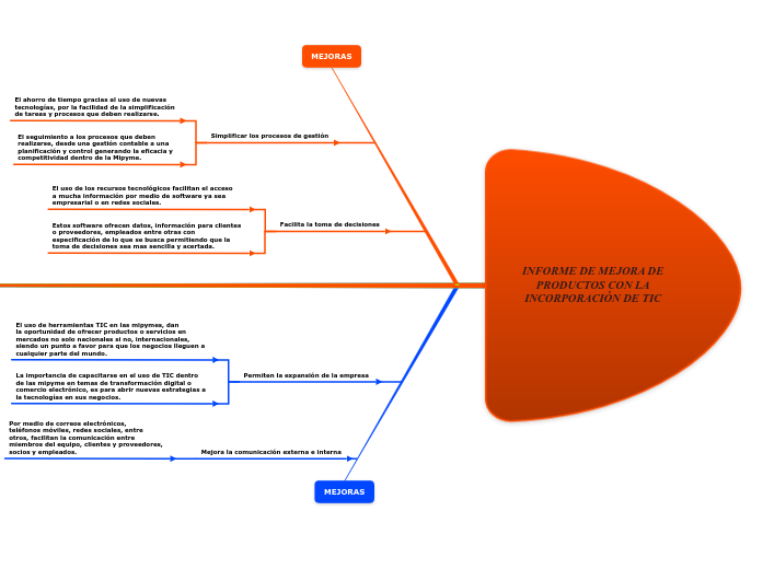 INFORME DE MEJORA DE PRODUCTOS CON LA INCORPORACIÓN DE TIC 