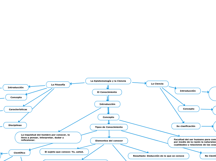 La Epistemología y la Ciencia