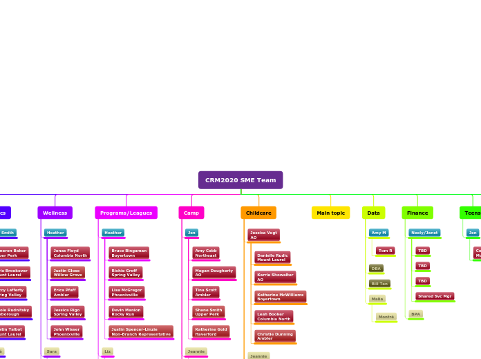 SME Tree-2020-0110 share