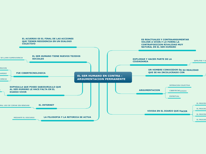 EL SER HUMANO EN CONTRA -ARGUMENTACION PERMANENTE