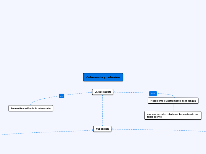 Coherencia y cohesión