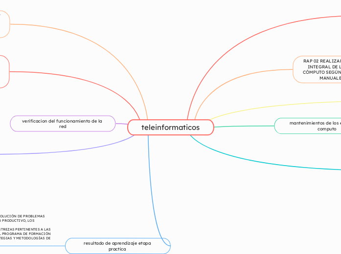 teleinformaticos