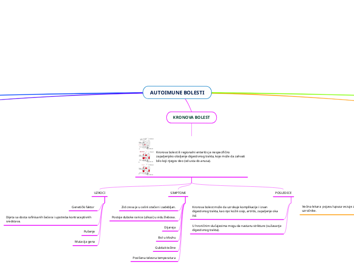 AUTOIMUNE BOLESTI