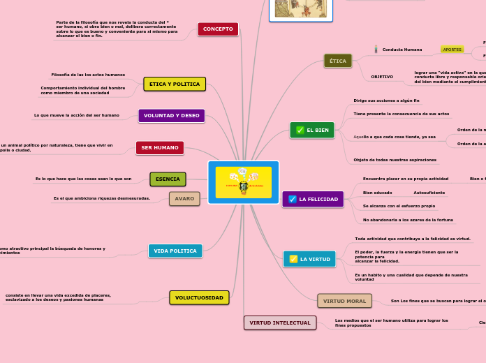 ETICA DE ARISTOTELES