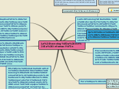 Sample Mind Map