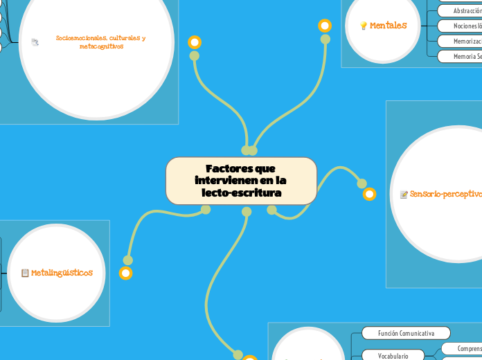 Factores que intervienen en la lecto-escritura