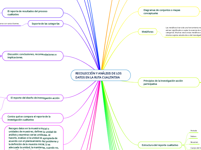 RECOLECCIÓN Y ANÁLISIS DE LOS DATOS EN LA RUTA CUALITATIVA