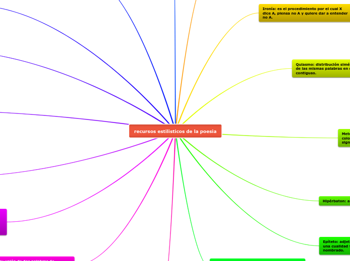 recursos estilisticos de la poesia