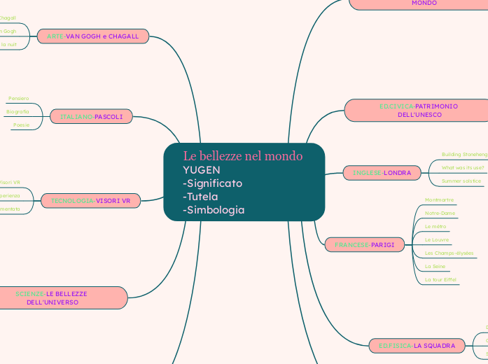 Le bellezze nel mondo          YUGEN                                            -Significato                            -Tutela                                   -Simbologia