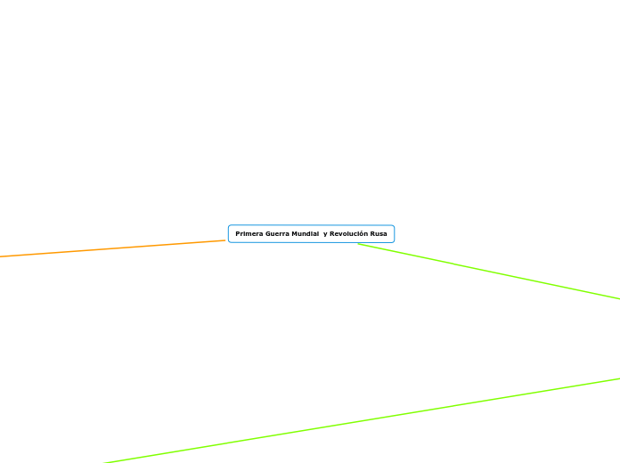 Primera Guerra Mundial  y Revolución Rusa