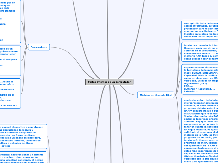 Partes internas de un computador