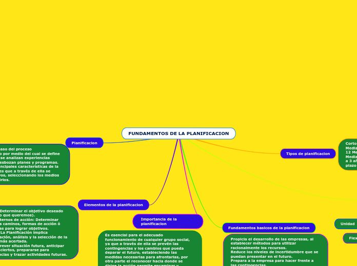 FUNDAMENTOS DE LA PLANIFICACION