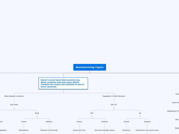 Step 1: Will Konko Brainstorm For Topic Selection