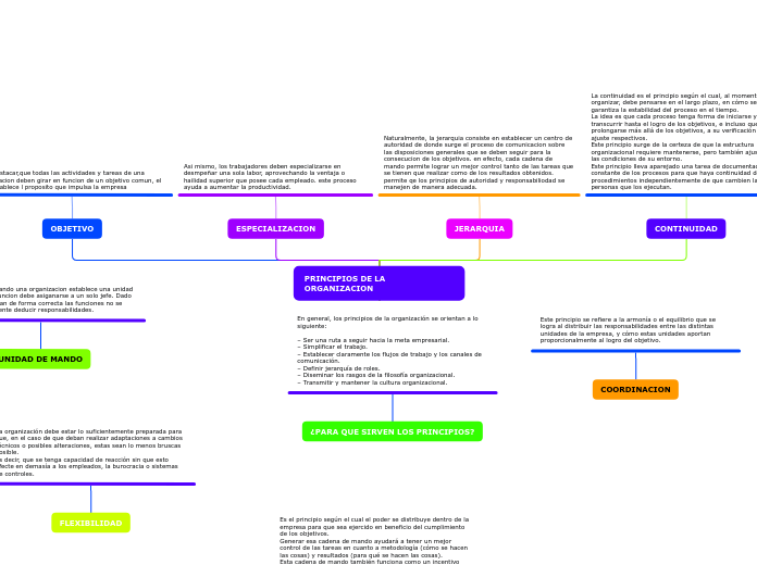PRINCIPIOS DE LA ORGANIZACION