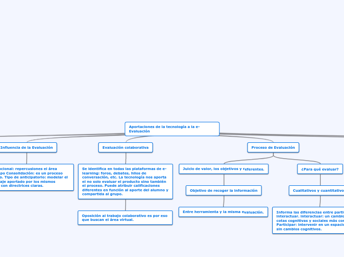Aportaciones de la tecnología a la e-Evaluación