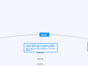 mapa conceptual