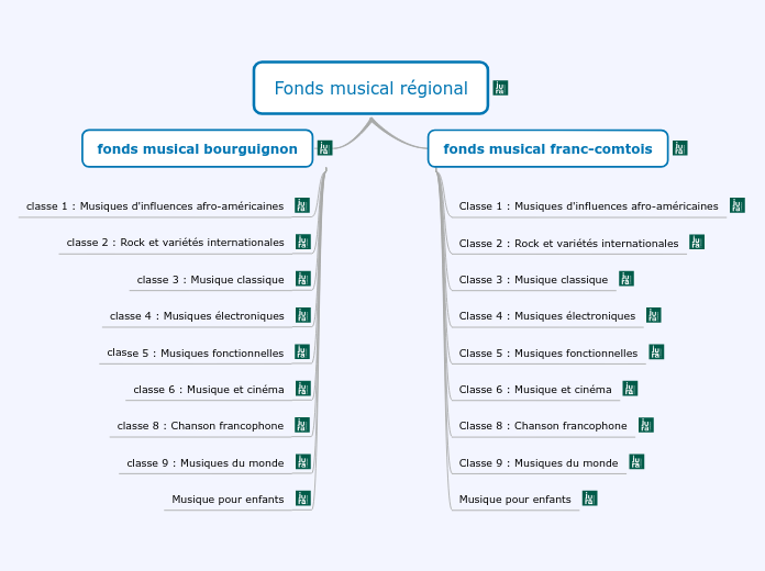 Fonds musical régional bis