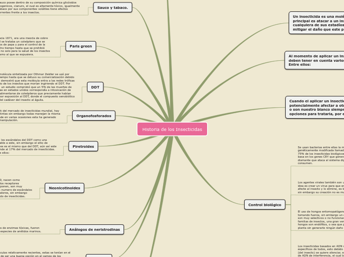 Historia de los Insecticidas